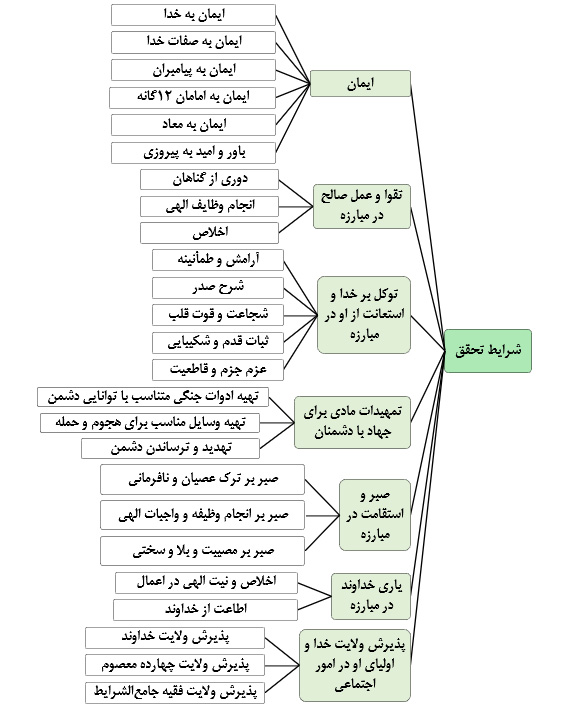 f2 - مجله خردورزی