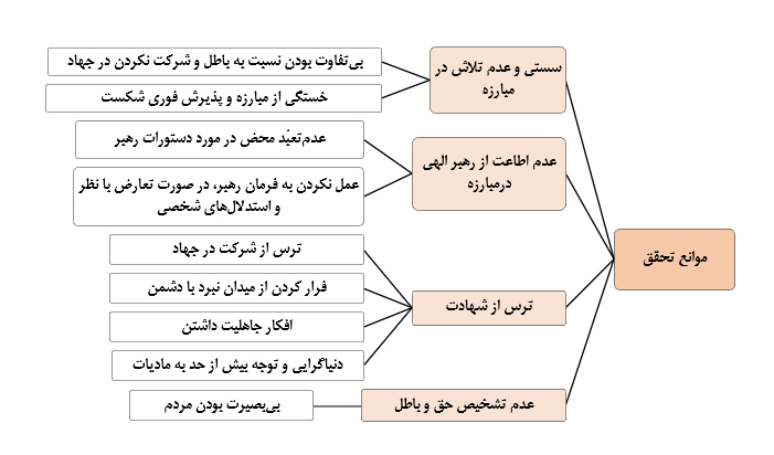 f3 - مجله خردورزی