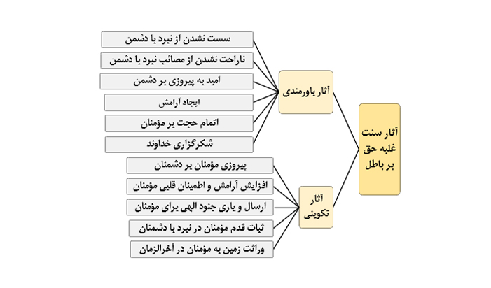 f4 - مجله خردورزی