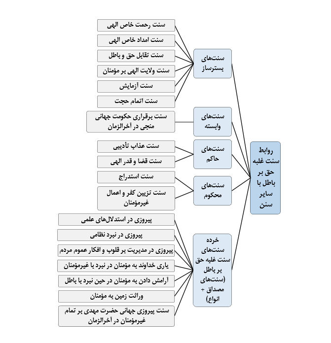 f5 - مجله خردورزی